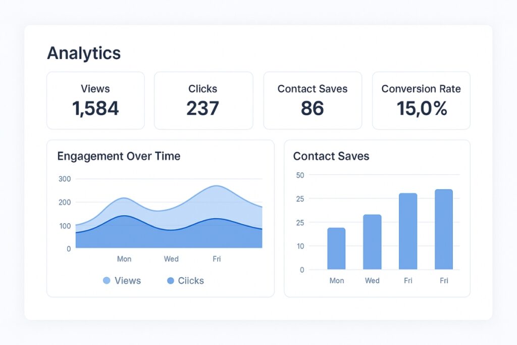Analytics dashboard tracking views and conversions from a digital business card