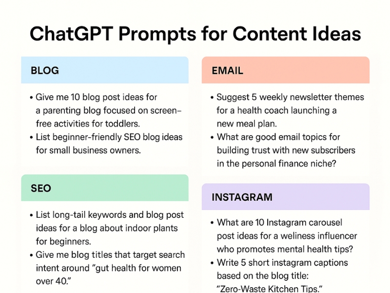 List of categorized ChatGPT prompts for generating blog, email, SEO, and Instagram content ideas.