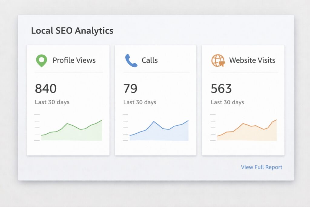 Simple local SEO metrics showing calls, views, and website traffic
