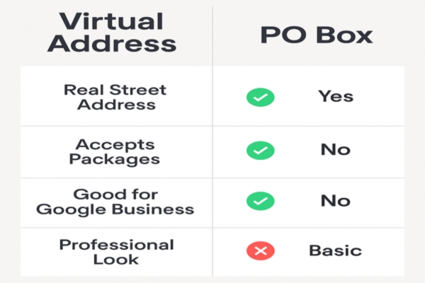 Virtual Address vs PO Box (Quick Breakdown)