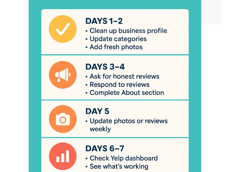 Visual checklist outlining daily tasks to improve Yelp visibility in one week.