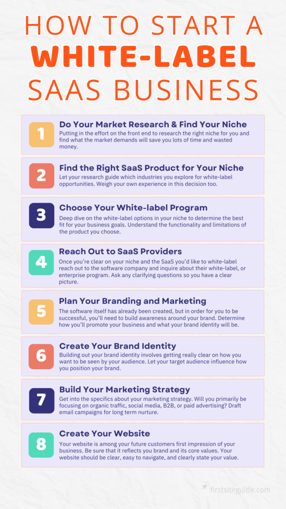 how to start a white label saas business
