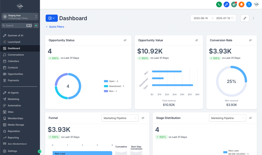 ghl dashboard for local business