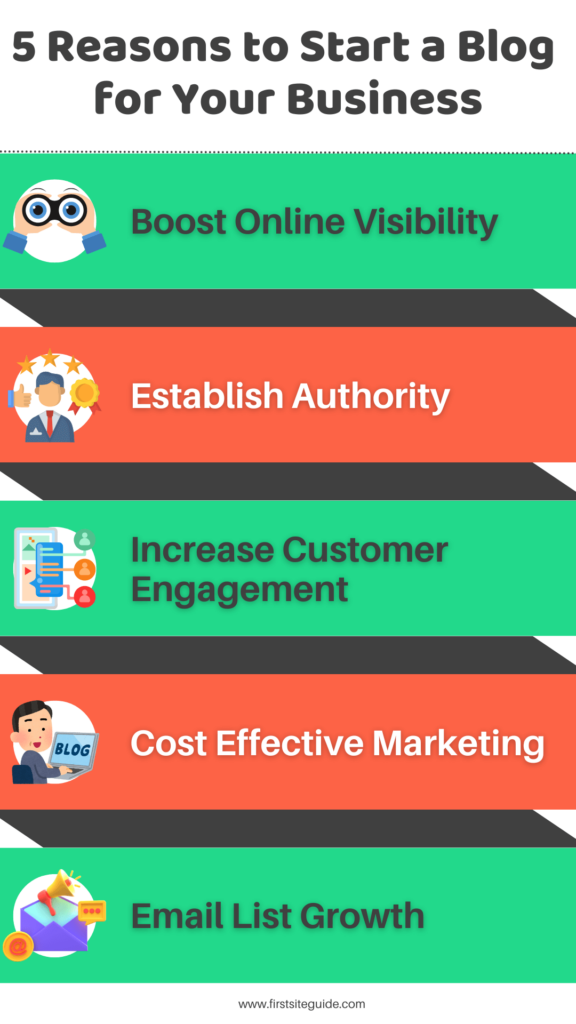 5 reasons to start a blog for your business